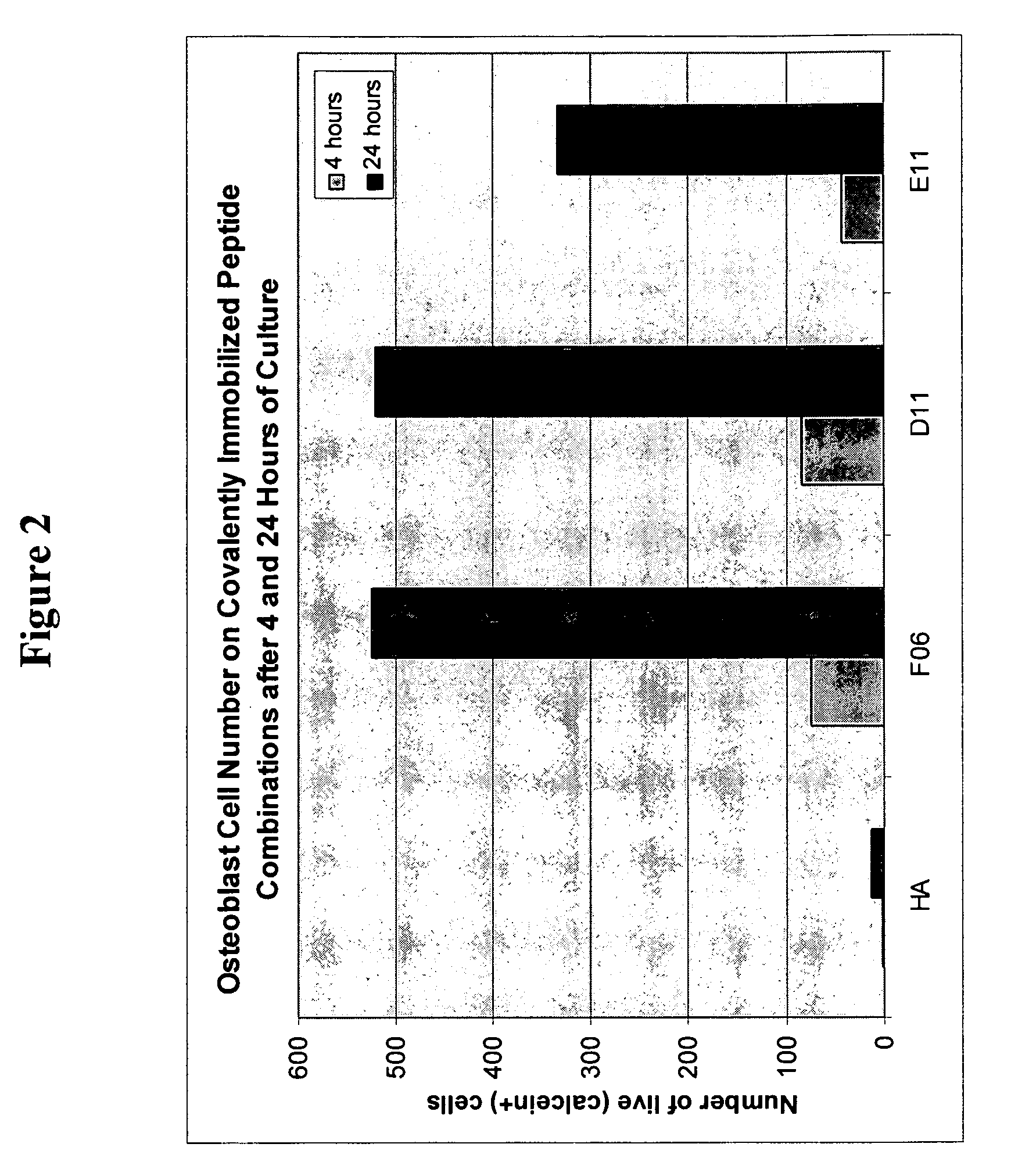 Peptides for enhanced cell attachment and growth