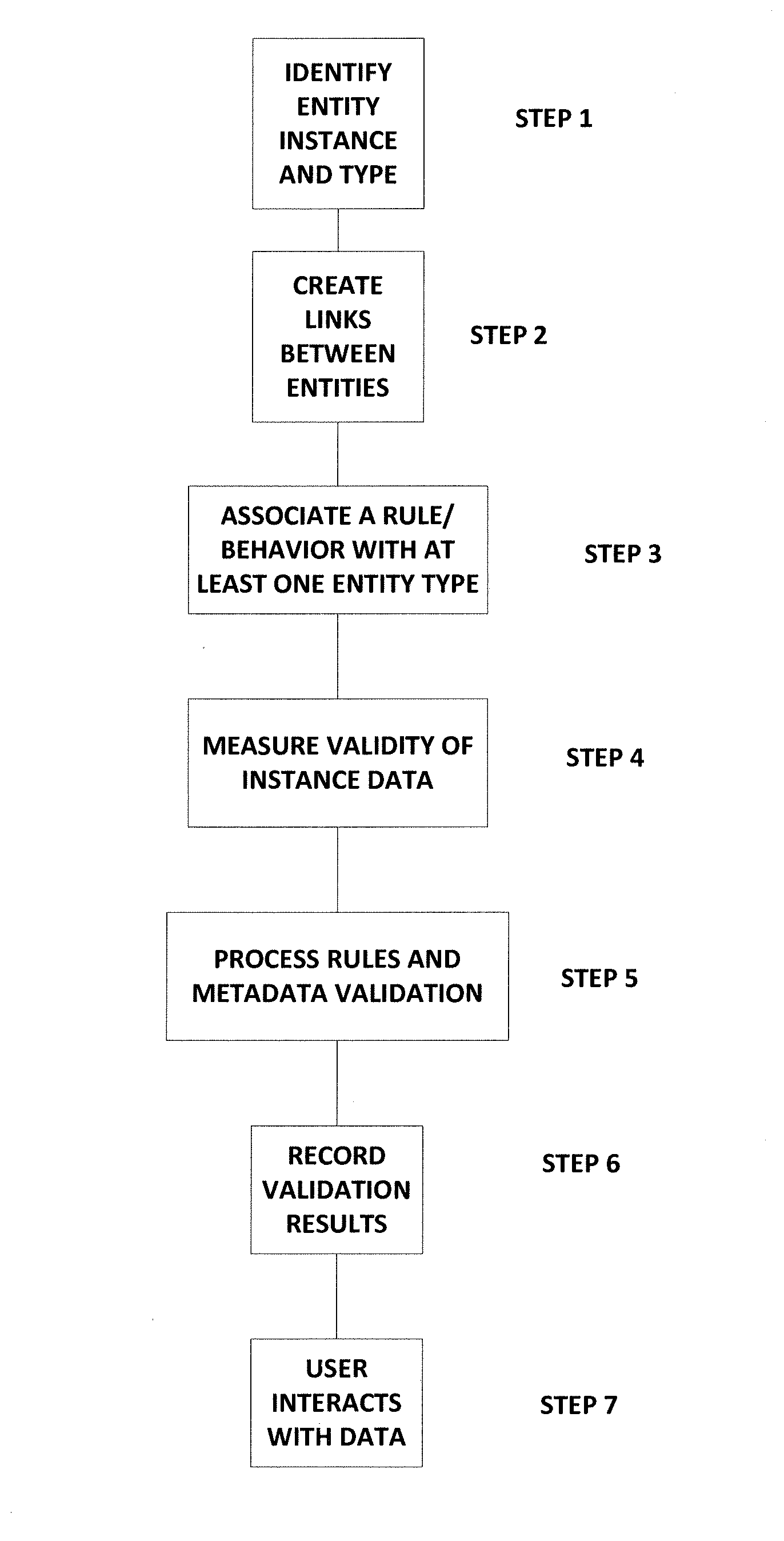 Constraint free model