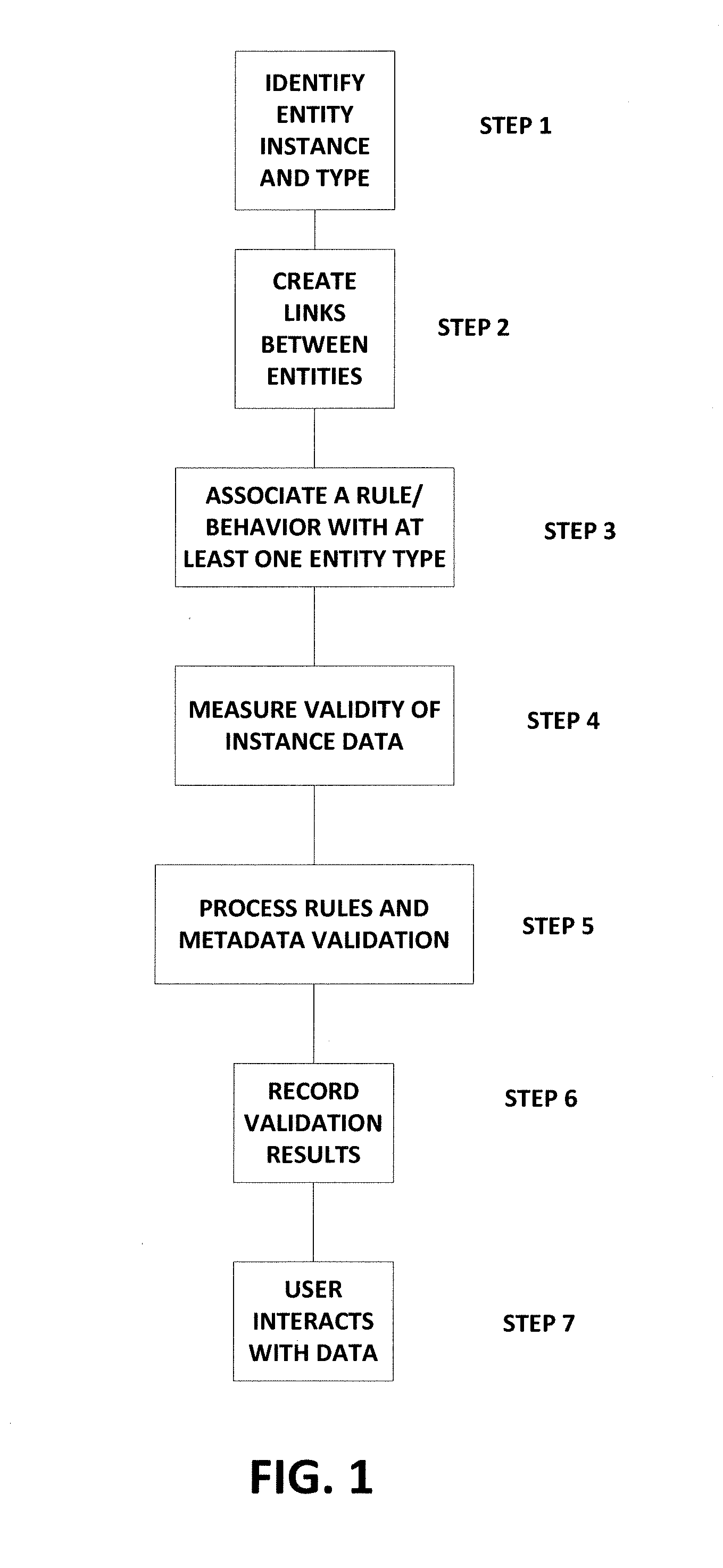 Constraint free model