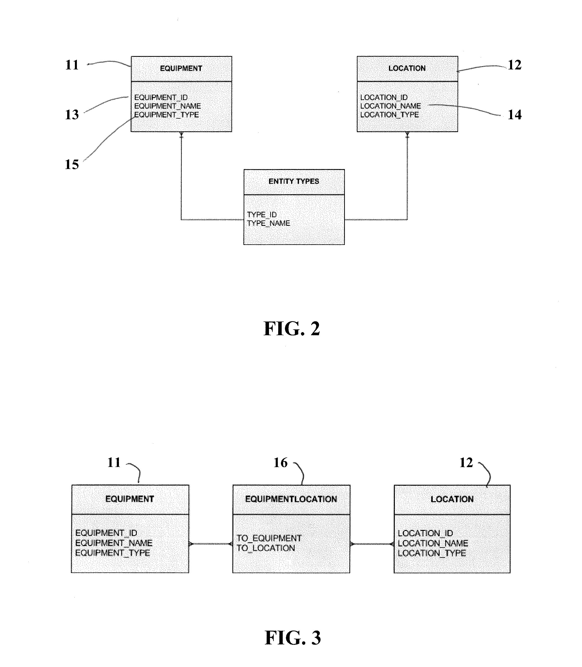 Constraint free model