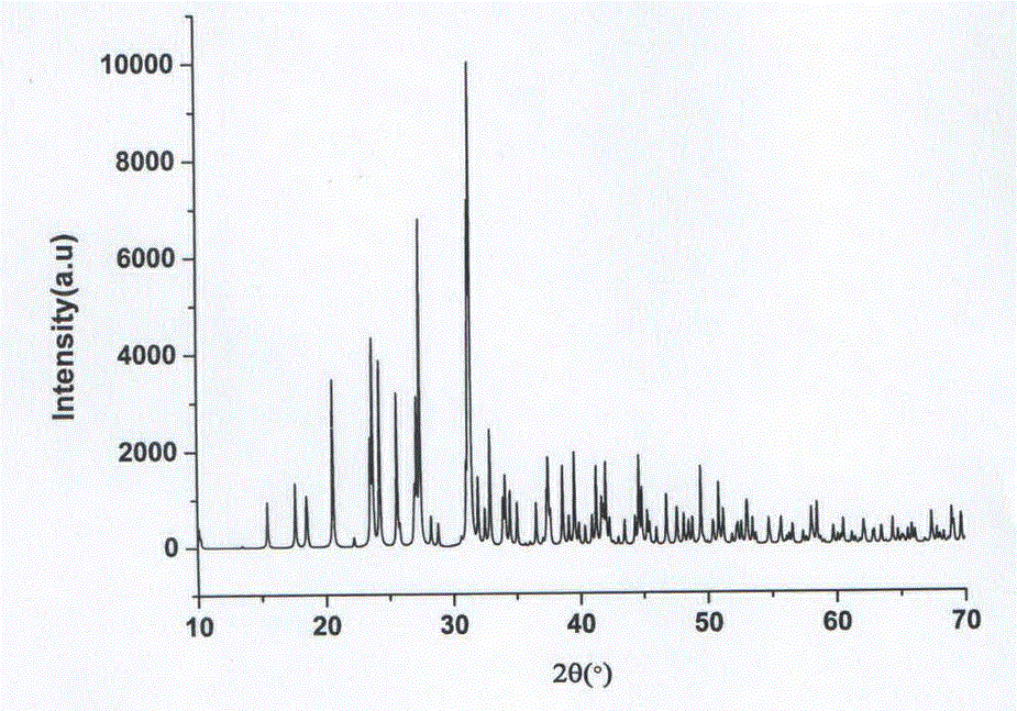 Rb-B-C-O-I-H compound, Rb-B-C-O-I-H nonlinear optical crystal, preparation method and application