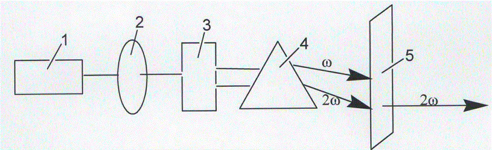 Rb-B-C-O-I-H compound, Rb-B-C-O-I-H nonlinear optical crystal, preparation method and application