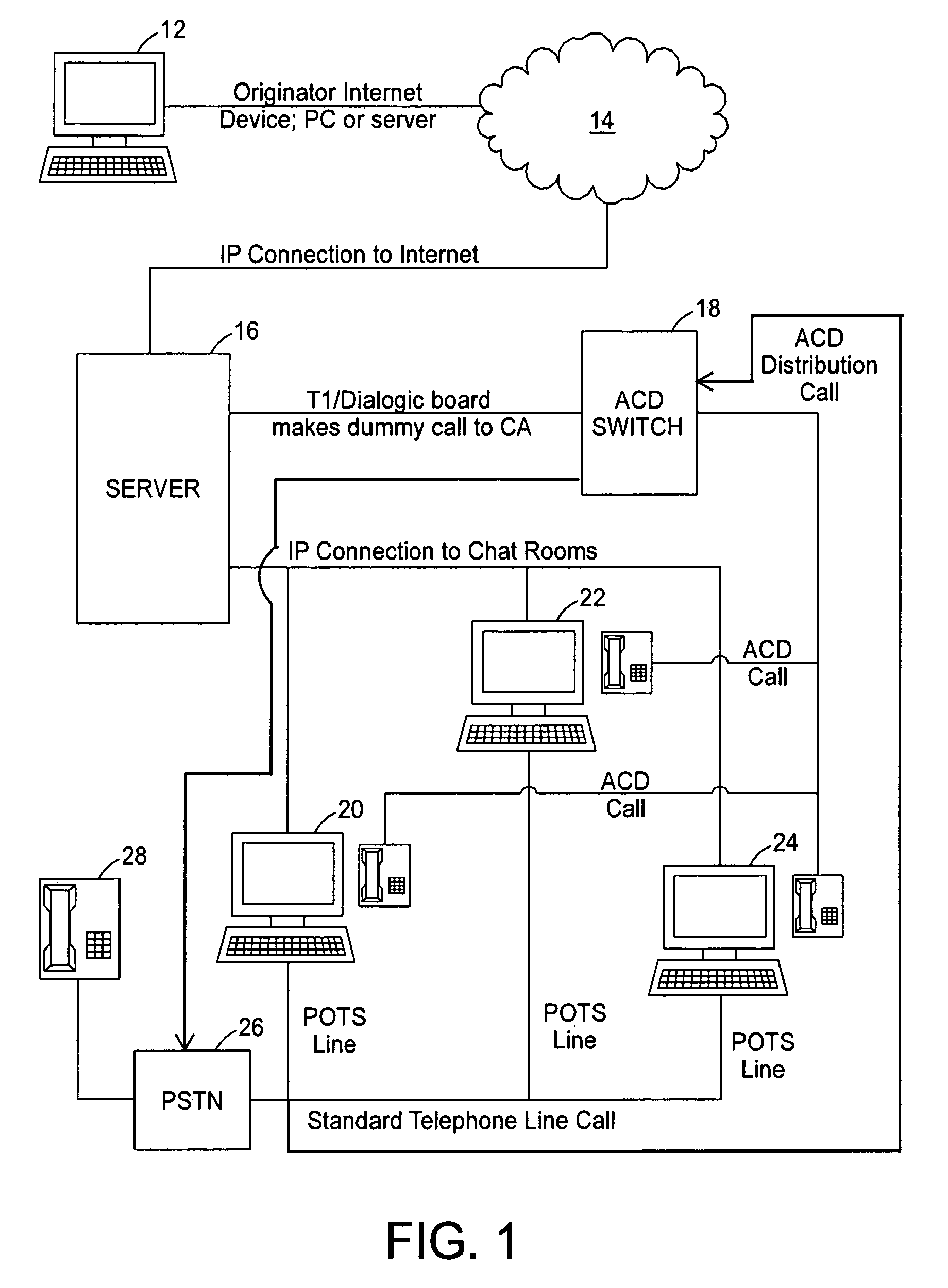 Internet protocol (IP) relay system and method