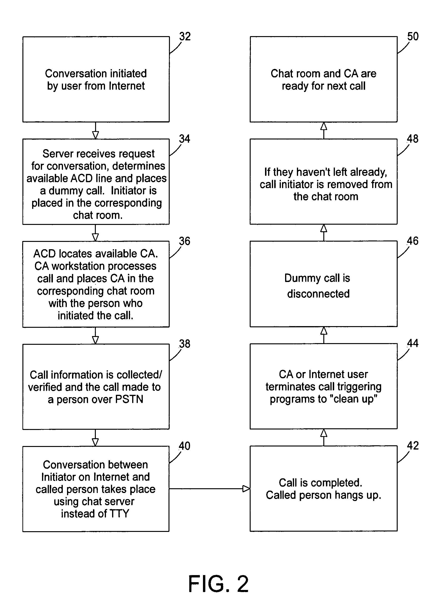 Internet protocol (IP) relay system and method