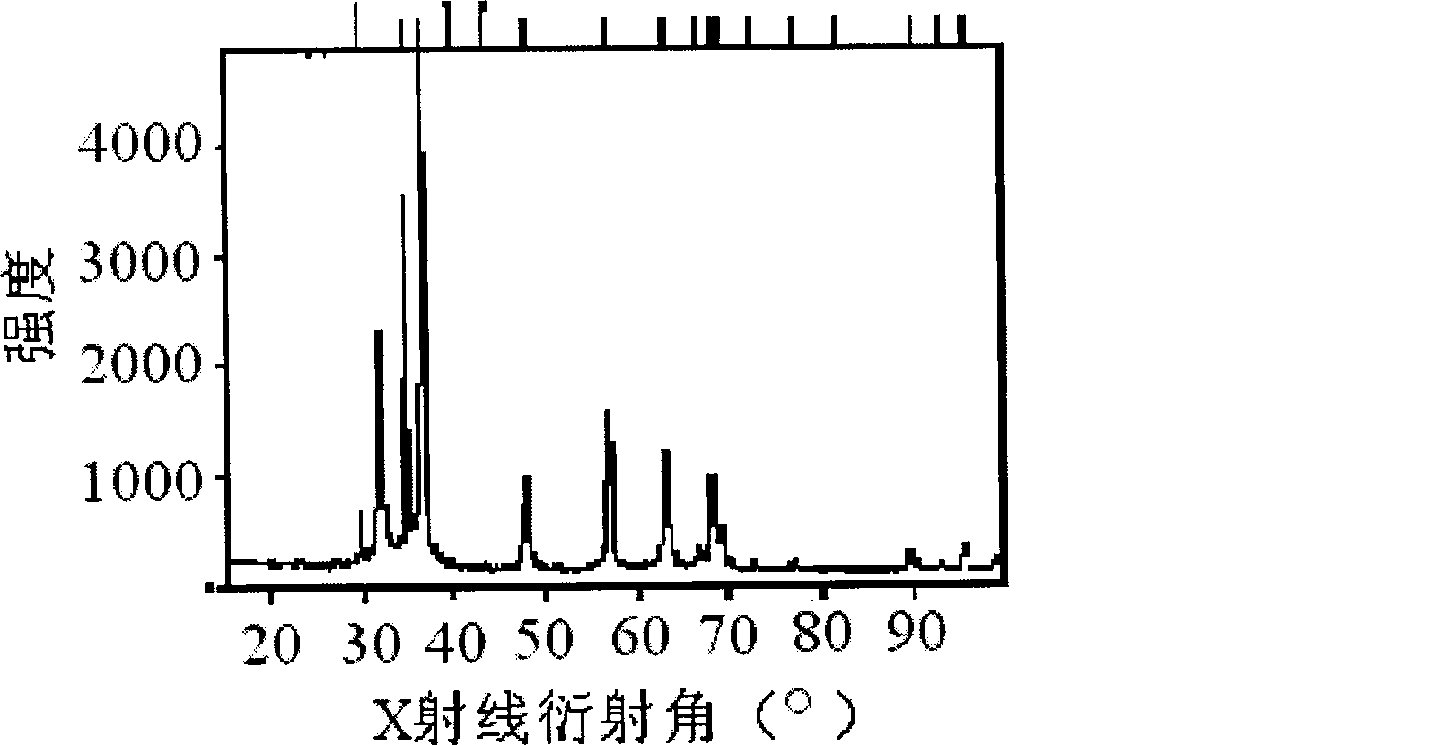 Reactive orange/ZnO nano composite material with nuclear shell structure and preparation method thereof