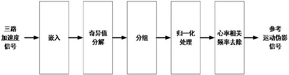 Wrist heart rate monitoring method of sports bracelet