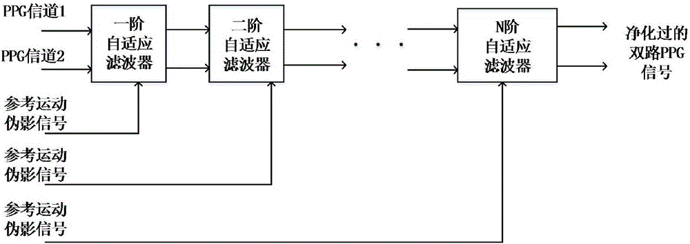 Wrist heart rate monitoring method of sports bracelet