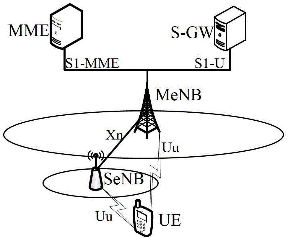 Small cell switching method and base stations