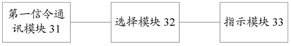 Small cell switching method and base stations