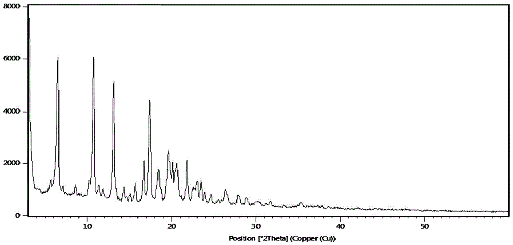 Novel methods for preparing silodosin and intermediates thereof