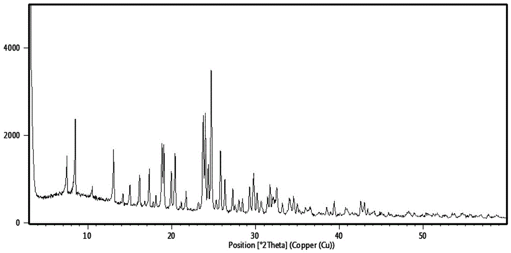 Novel methods for preparing silodosin and intermediates thereof