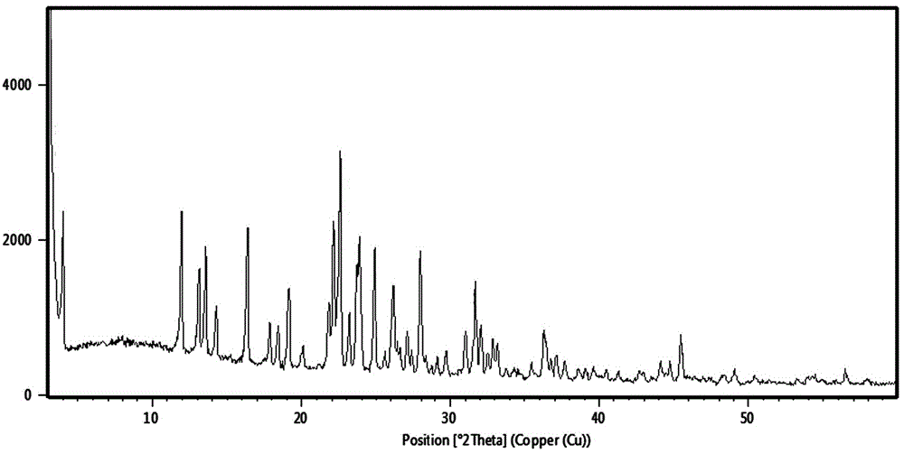 Novel methods for preparing silodosin and intermediates thereof