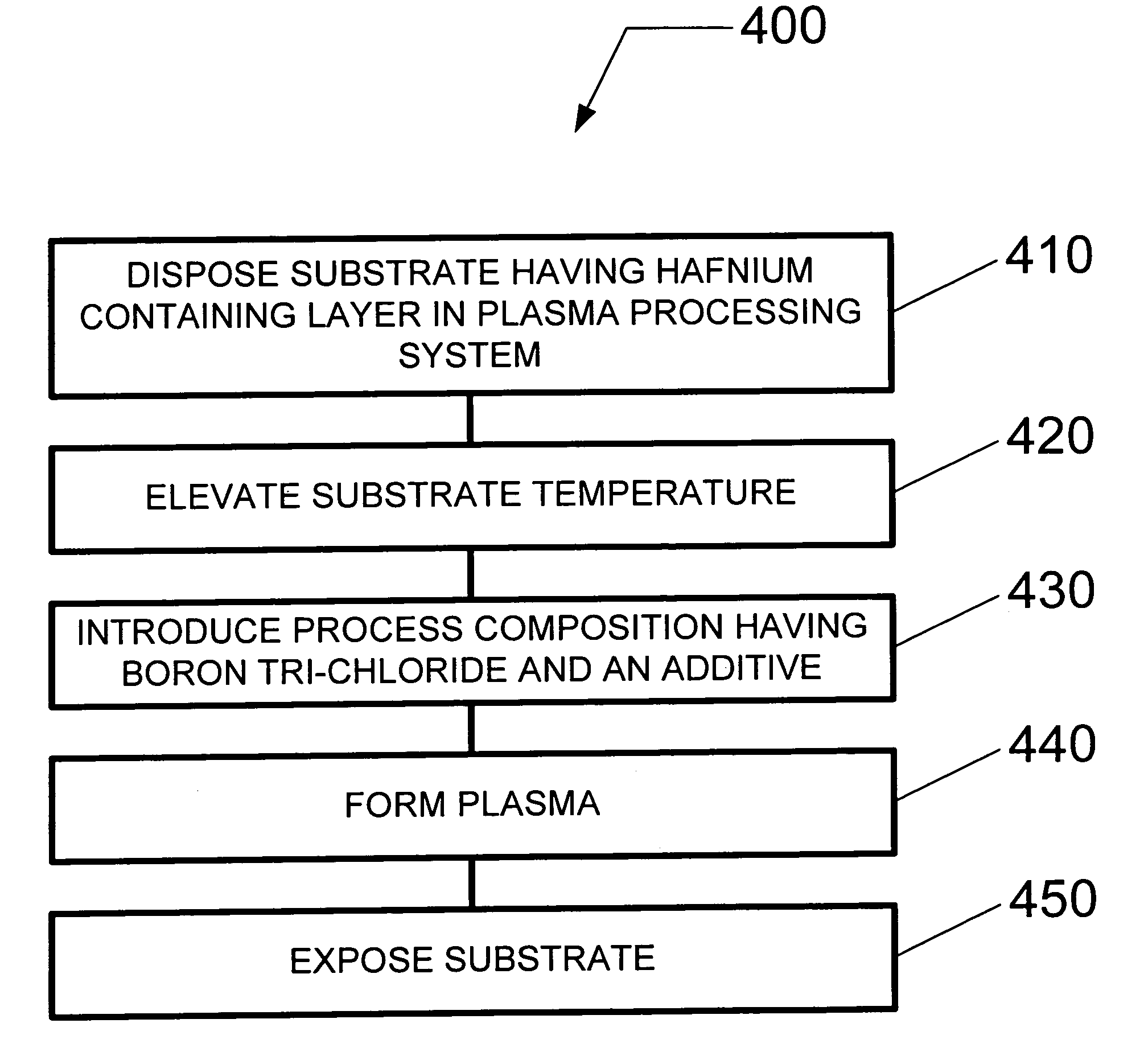 Method and system for dry etching a hafnium containing material