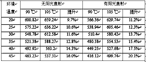 High current-carrying capacity overhead insulation cable and manufacturing technology