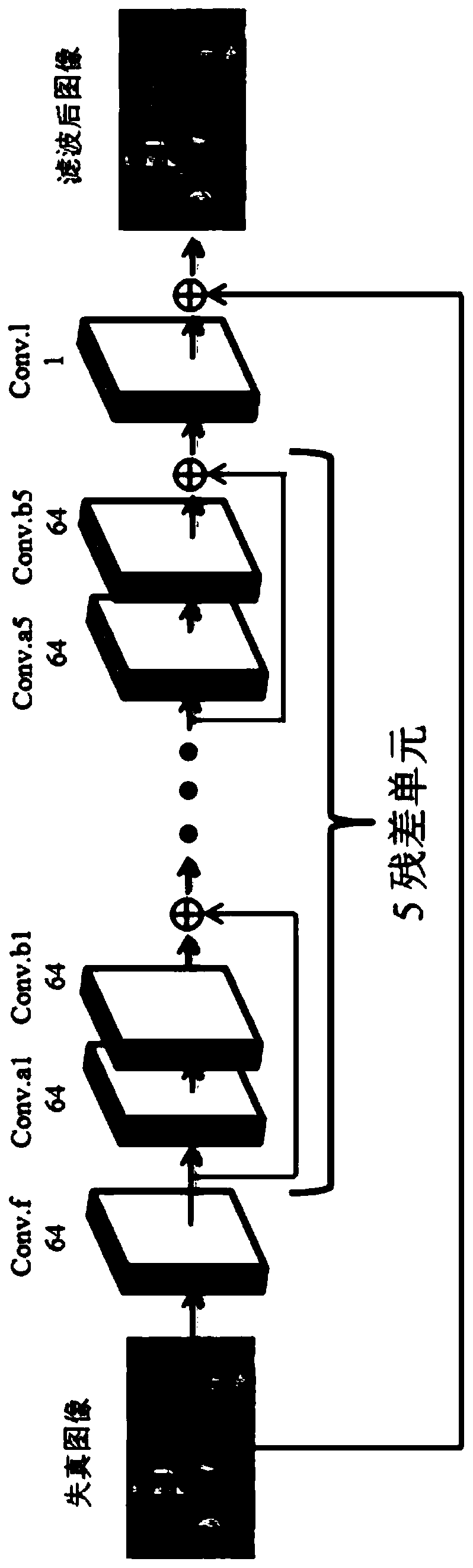 Video loop filter based on deep convolutional network