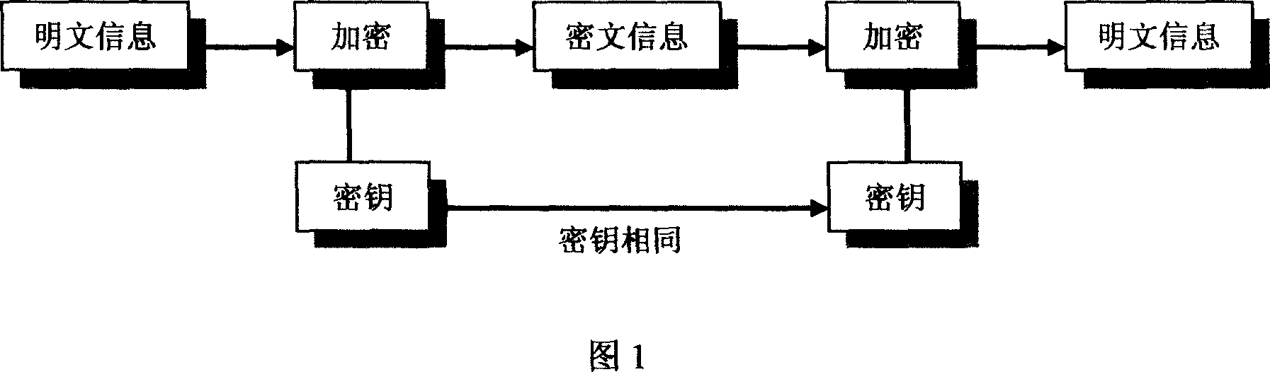 Method for implementing electronic digital sealing system