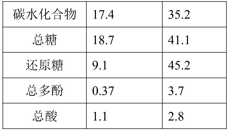 Preparation method of preserved malus prunifolia fruits with hangover alleviating function