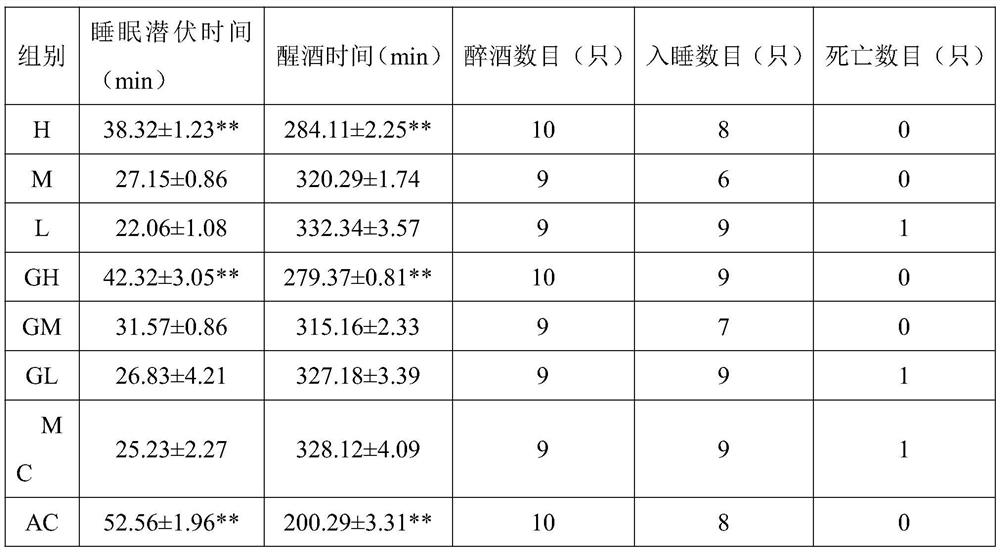 Preparation method of preserved malus prunifolia fruits with hangover alleviating function