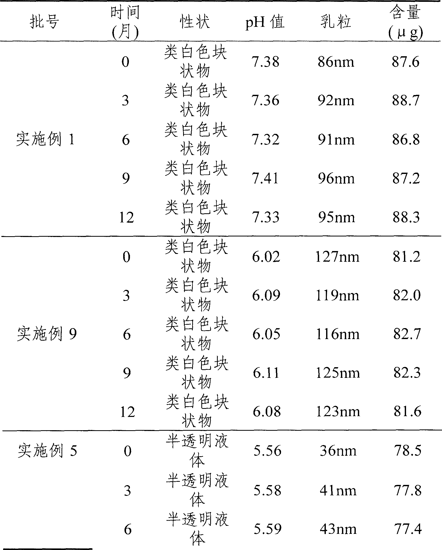 Cucurbitacin nano preparation comprising protein, preparation method and use thereof