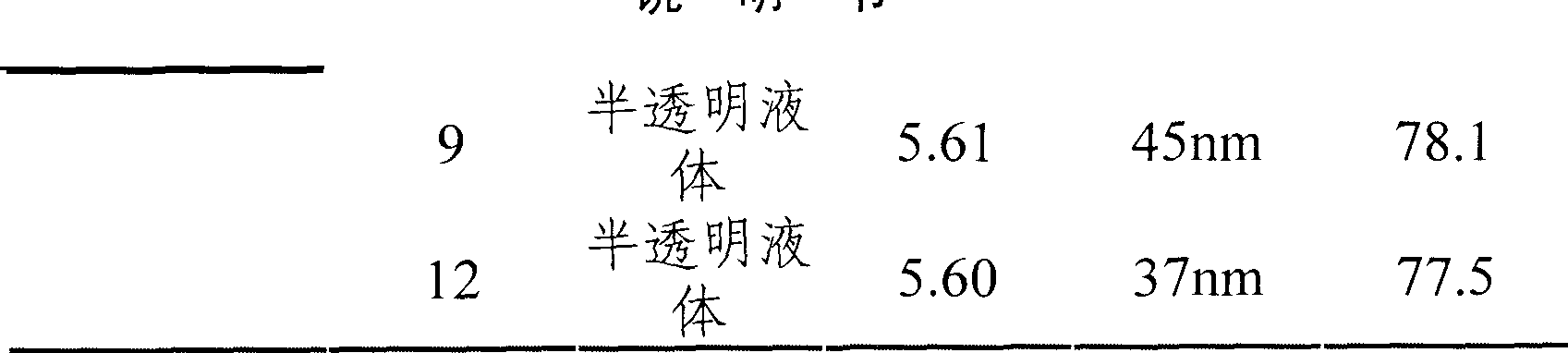 Cucurbitacin nano preparation comprising protein, preparation method and use thereof