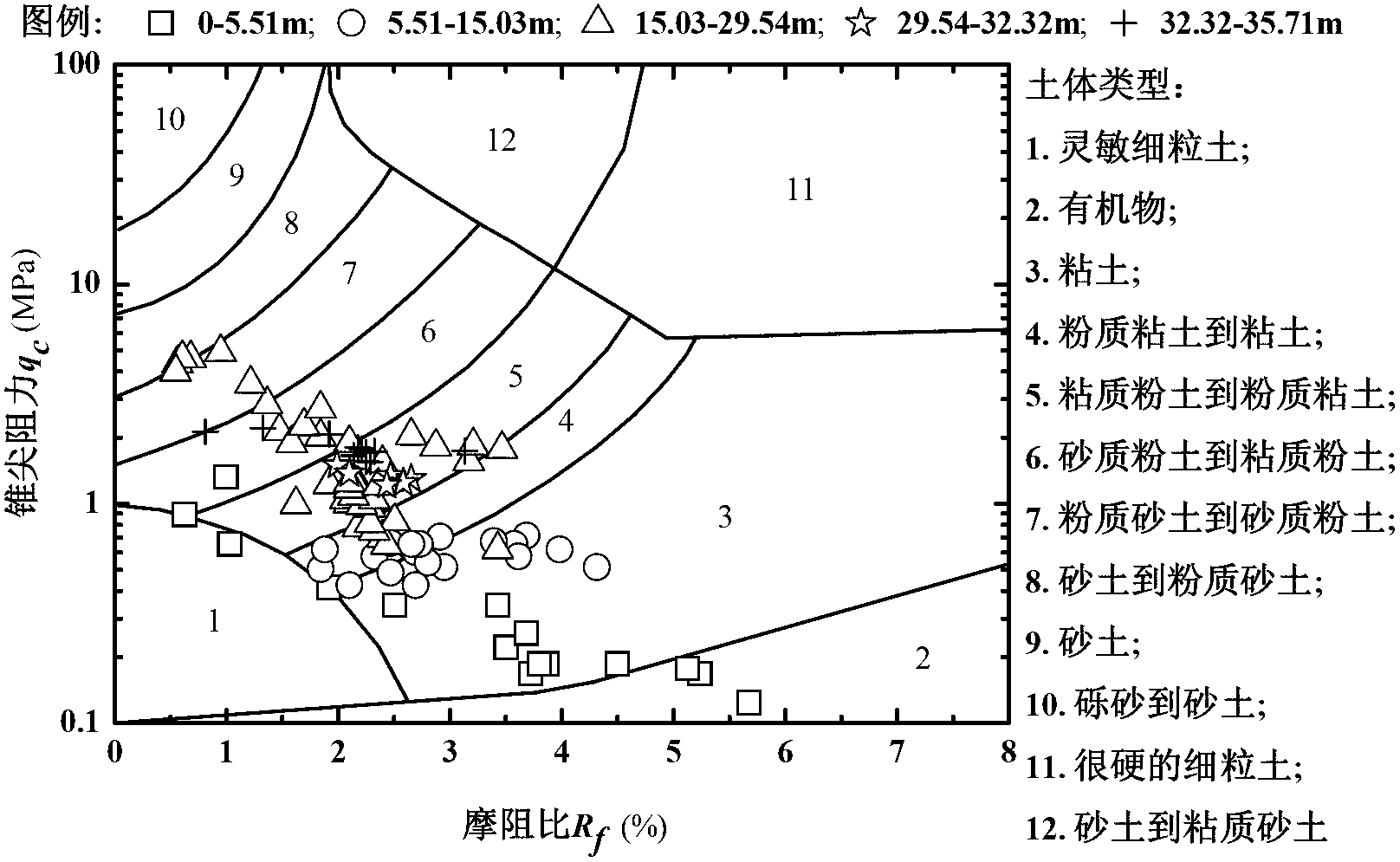 Method for determining soil permeability coefficient on basis of piezocone sounding