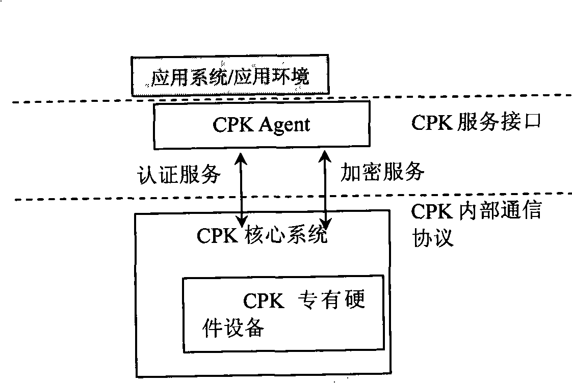 Generation method of composite public key