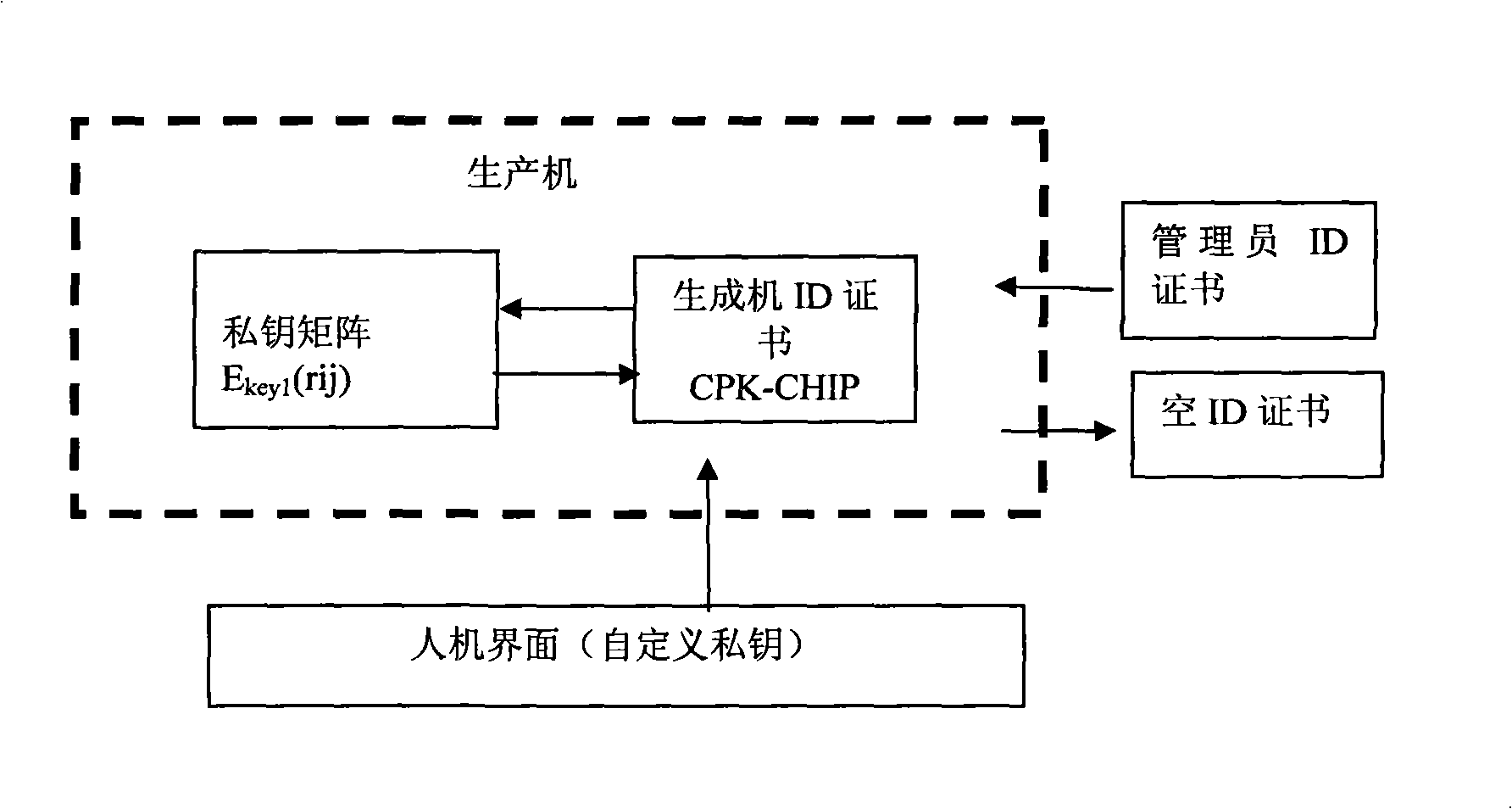 Generation method of composite public key