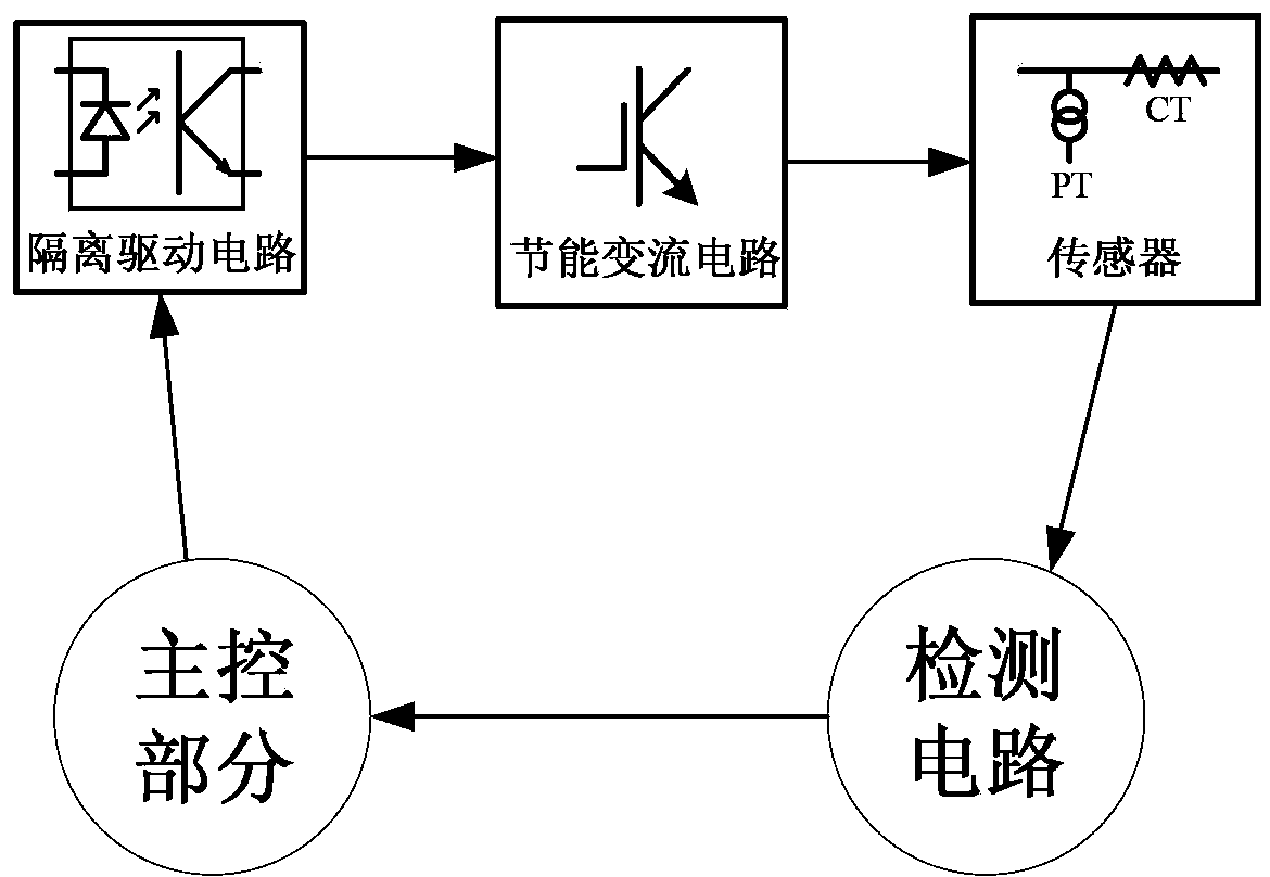 Single-phase electricity-saving appliance and control method thereof