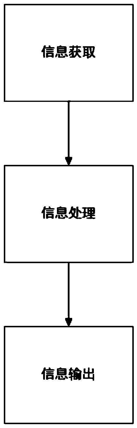 Multi-mode man-machine conversation system and method in virtual reality