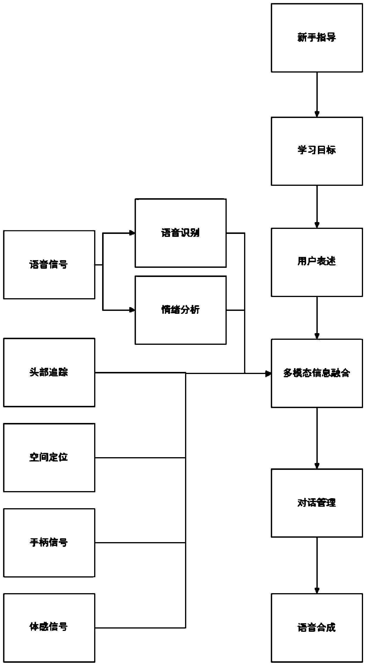 Multi-mode man-machine conversation system and method in virtual reality