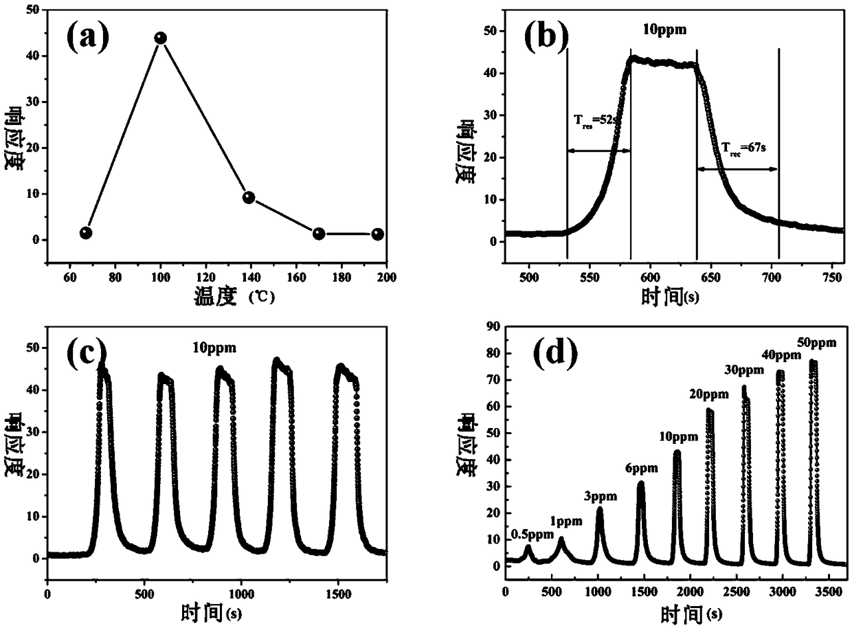 Preparation method and application of palladium nano particle-modified indium oxide nanosheet composite material