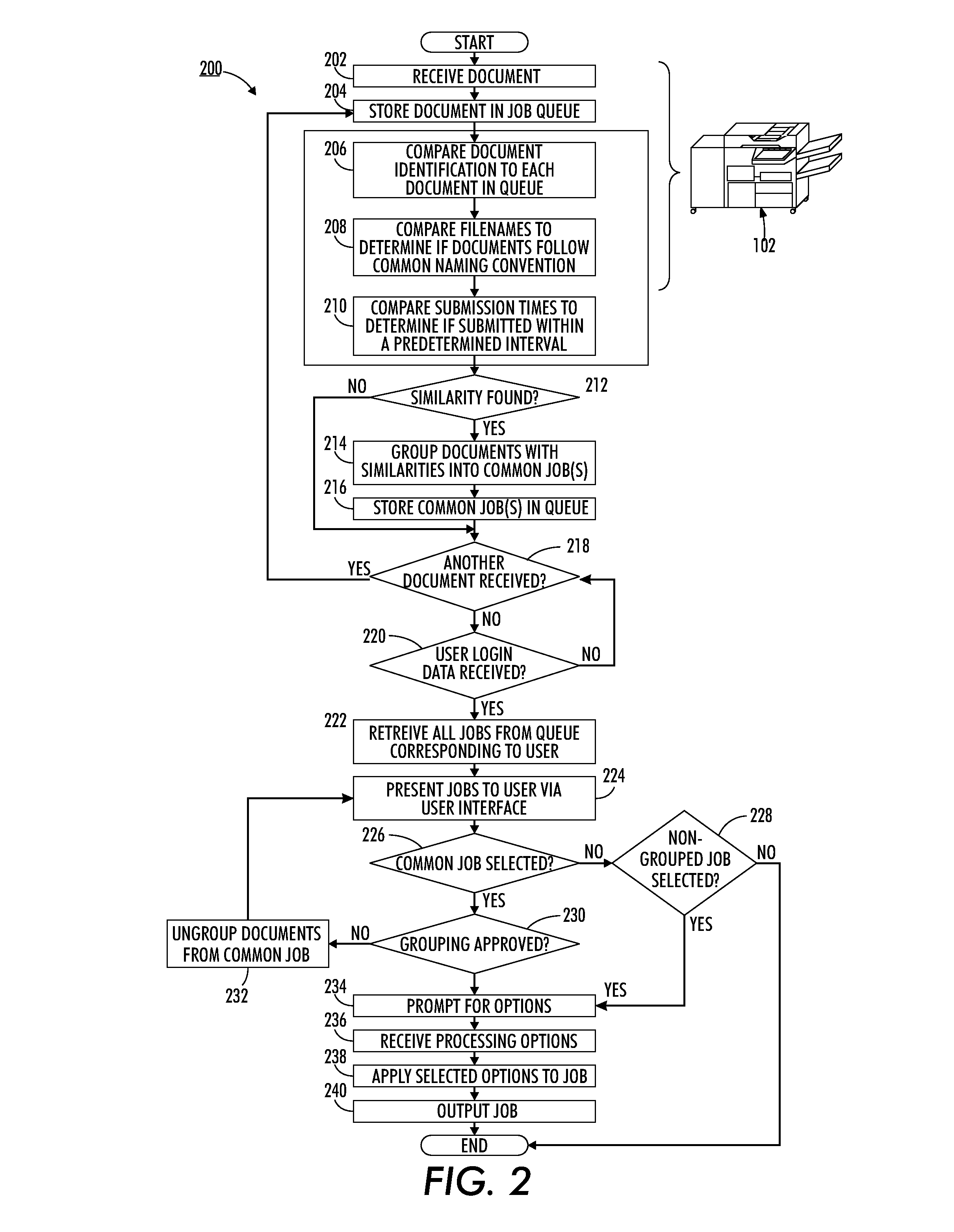 Automatic aggregation of multiple documents into a common processing job