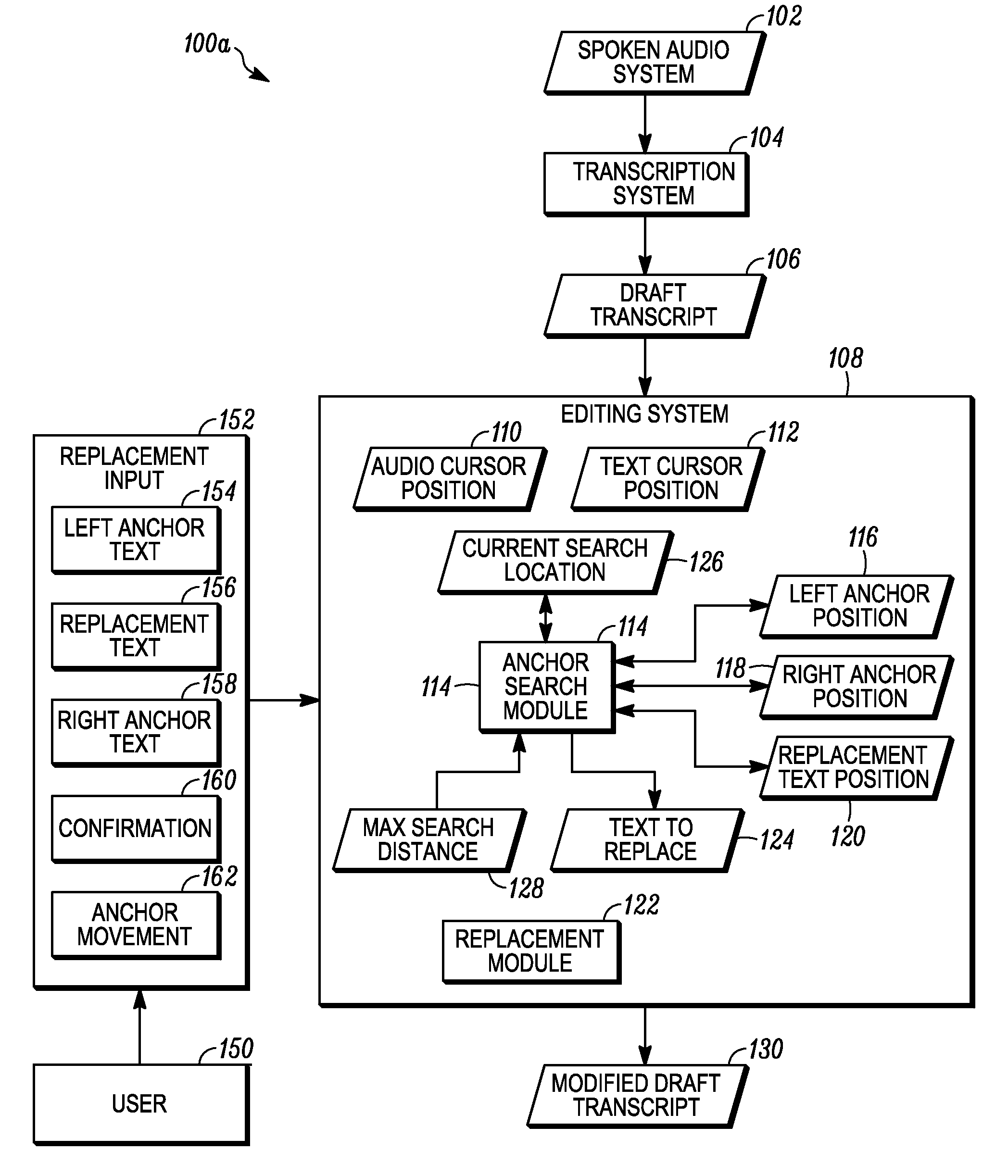 Document editing using anchors