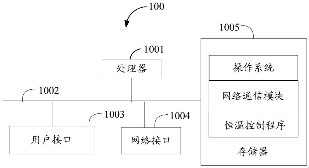 Constant temperature control method, heating device and storage medium