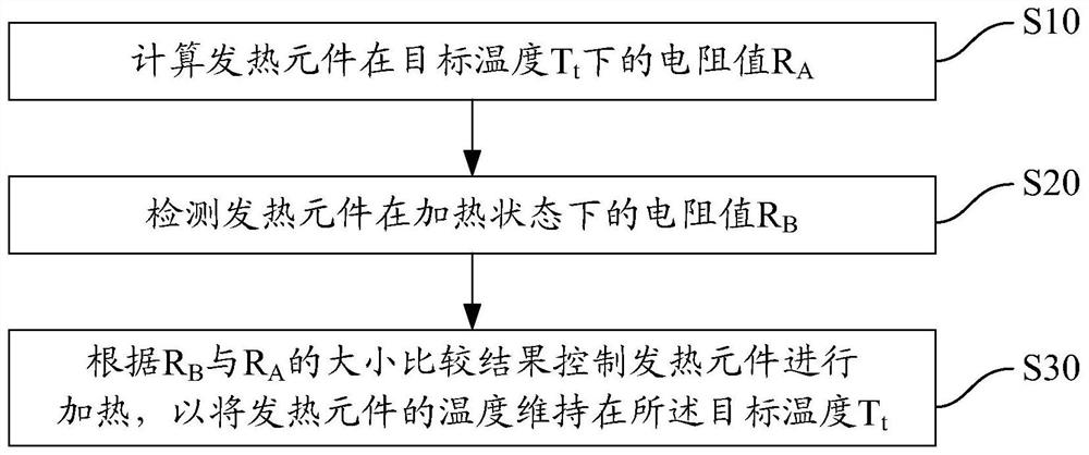 Constant temperature control method, heating device and storage medium