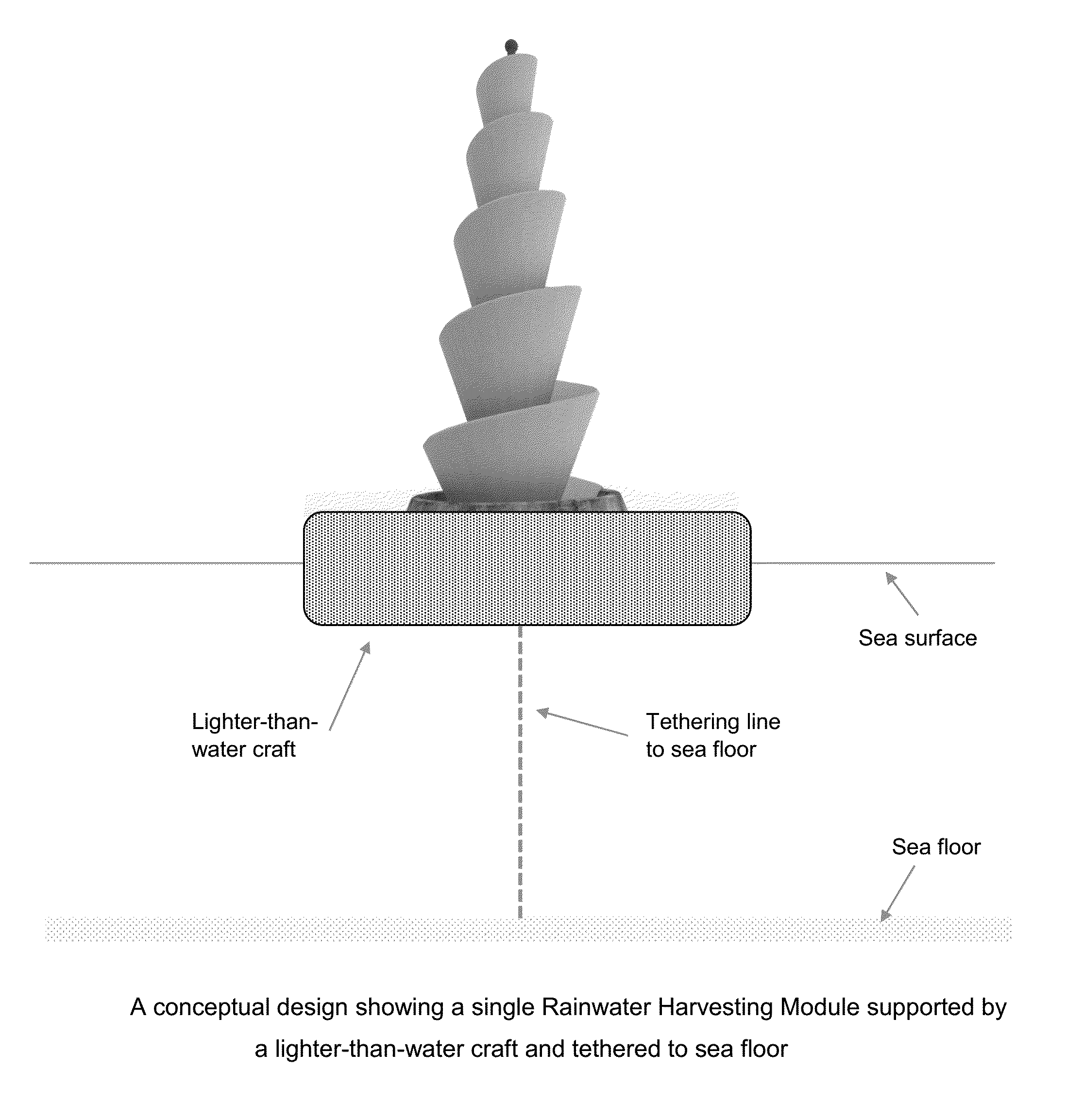 Massive Scale Rainwater Harvesting and Redistribution