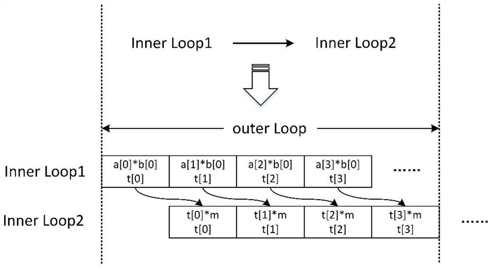 Software and hardware collaborative segmented scanning type Montgomery modular exponentiation computing system and readable storage medium