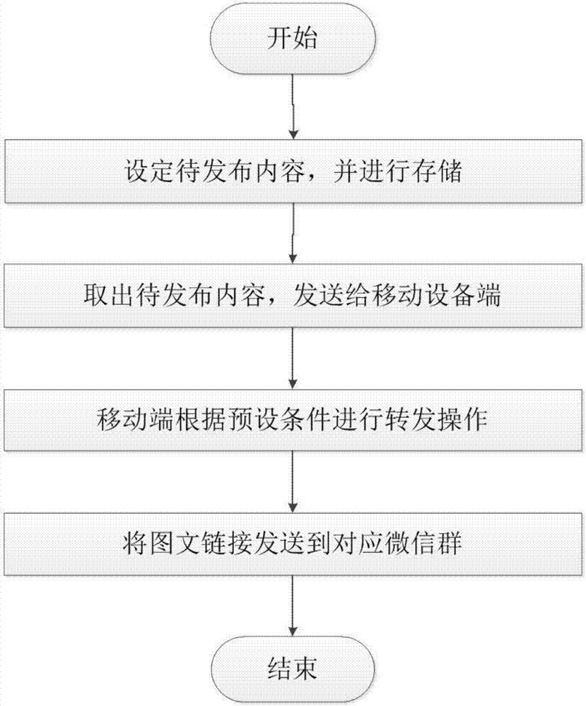 Automatic trusted deployment system and method of new media based on cloud storage