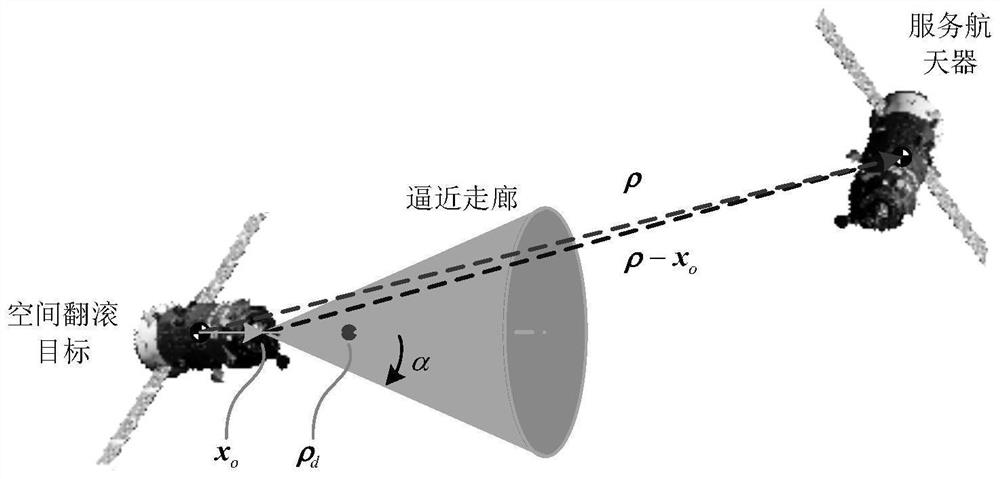 A relative position adaptive control method for a spacecraft approaching a space tumbling target