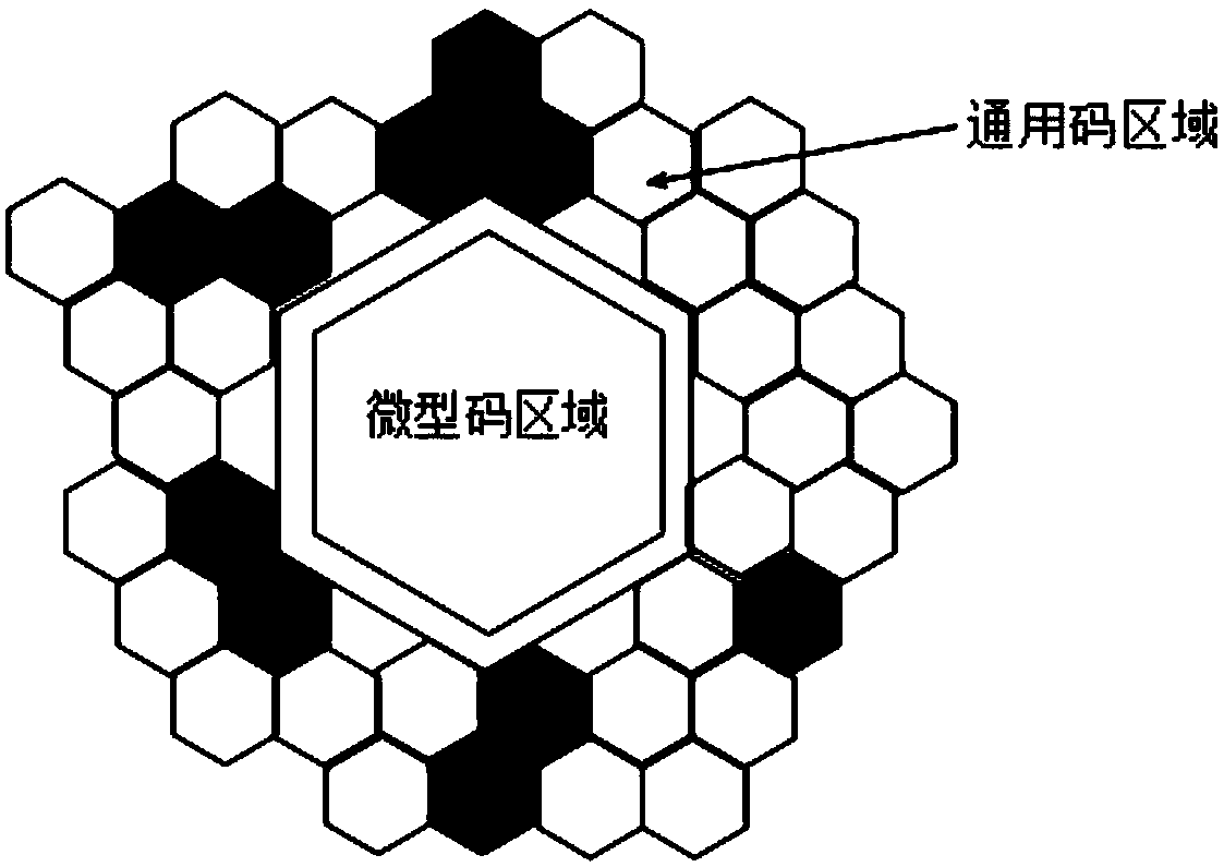 A hybrid two-dimensional code based on multi-level information encryption