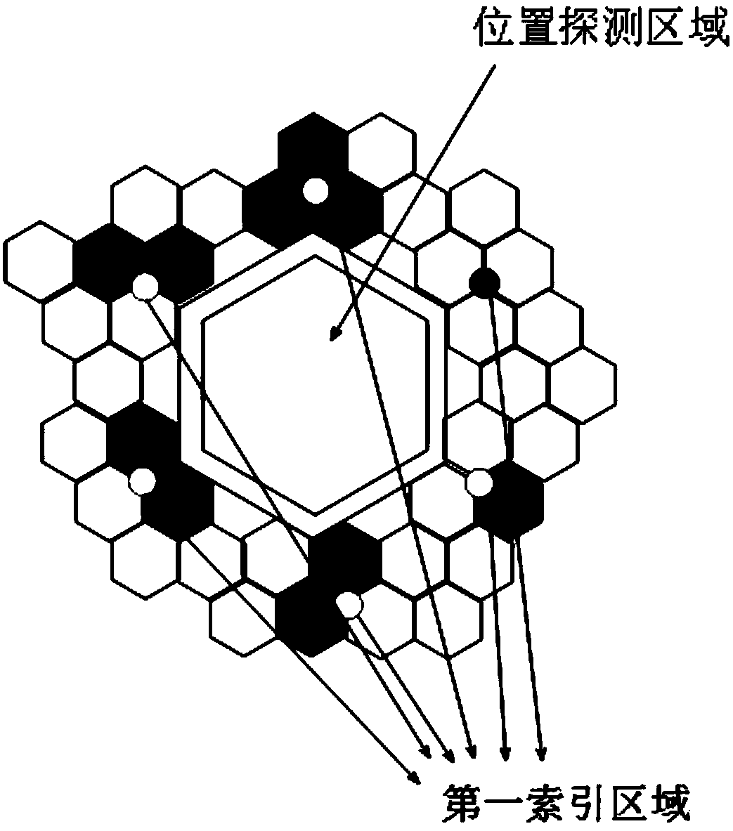 A hybrid two-dimensional code based on multi-level information encryption