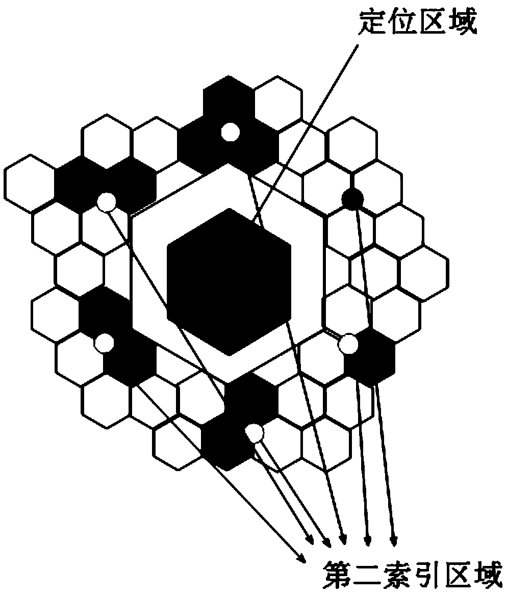 A hybrid two-dimensional code based on multi-level information encryption