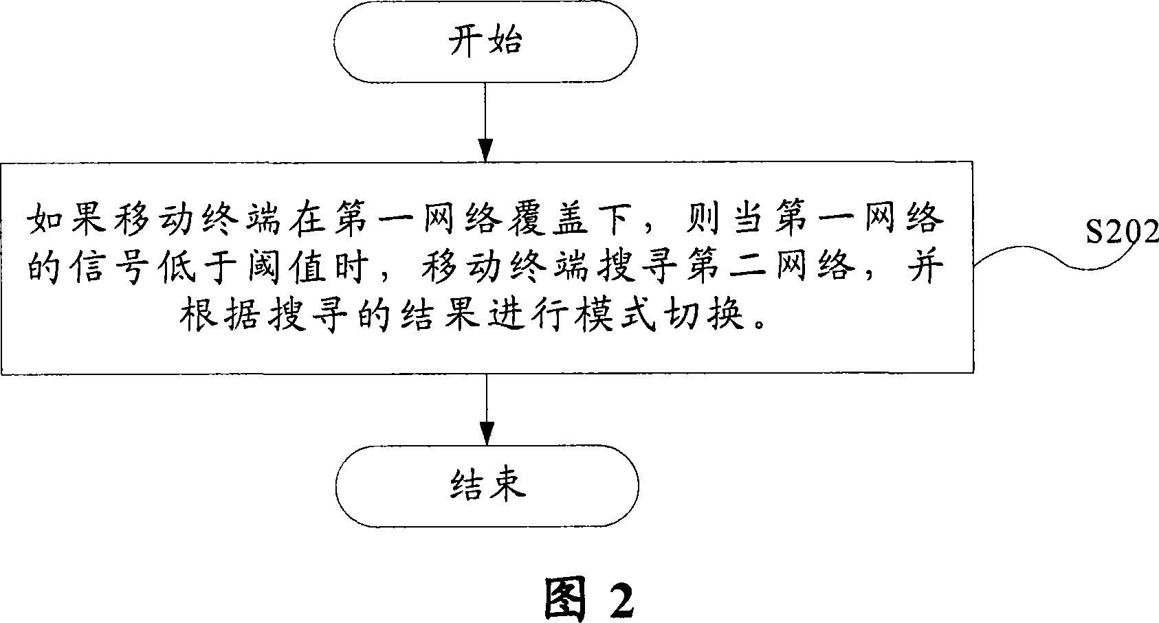 Mode switching method and mobile terminal