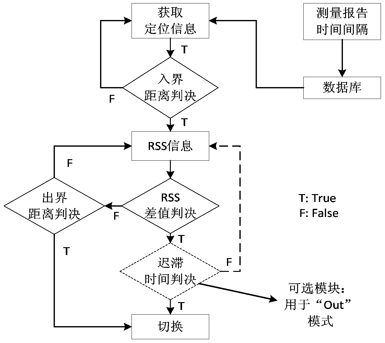 An intelligent wireless spectrum online monitoring system and its implementation method