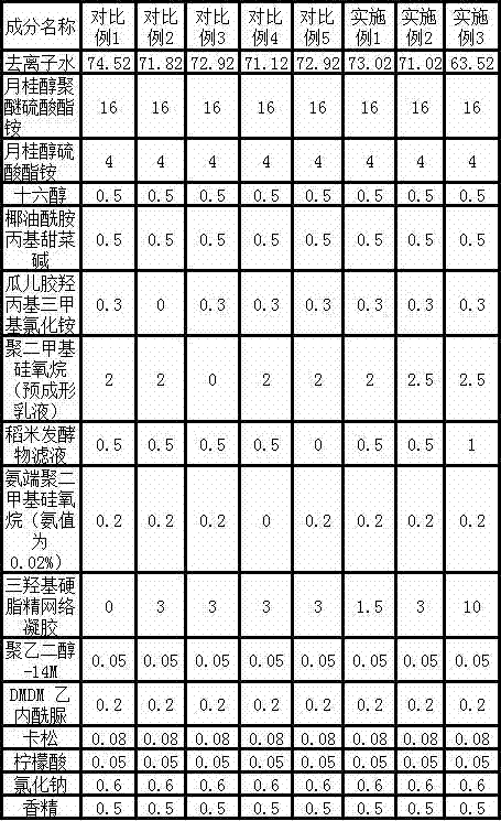 Hair composition containing rice leavening filtrate and preparation method thereof