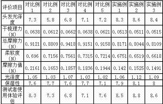 Hair composition containing rice leavening filtrate and preparation method thereof