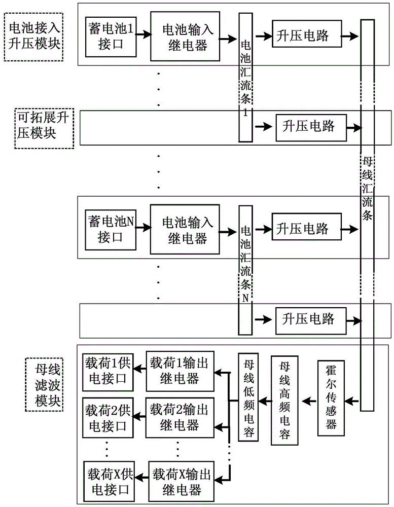 Boost power supply controller for carrying spacecraft