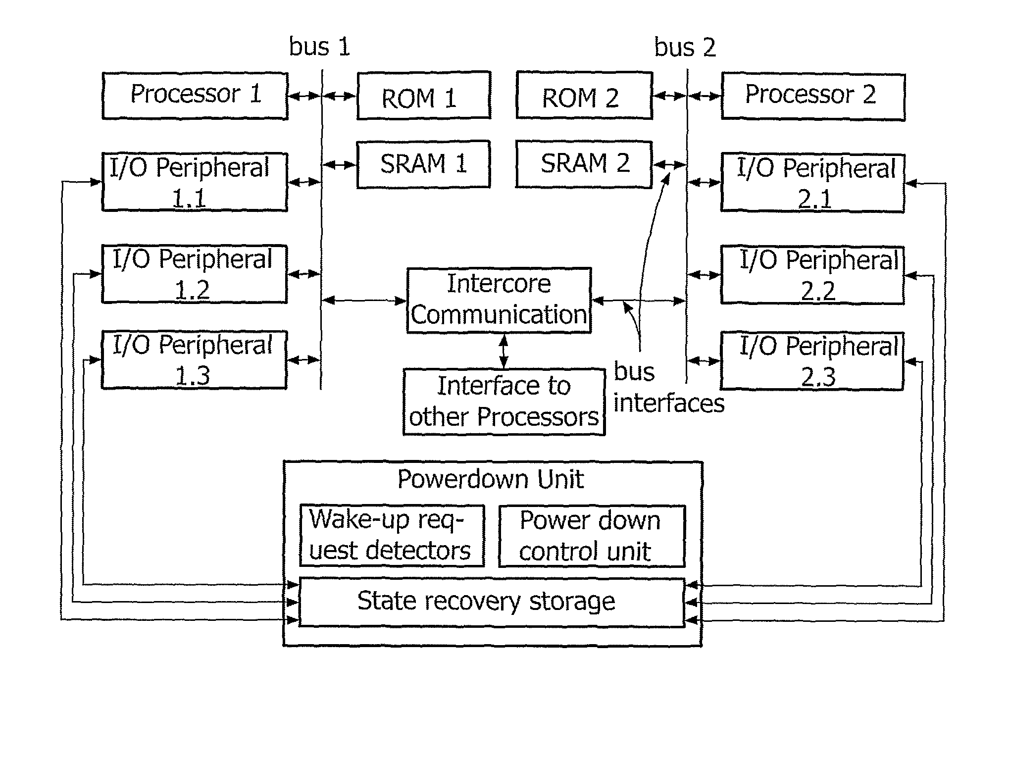 Method apparatus comprising integrated circuit and method of powering down such circuit