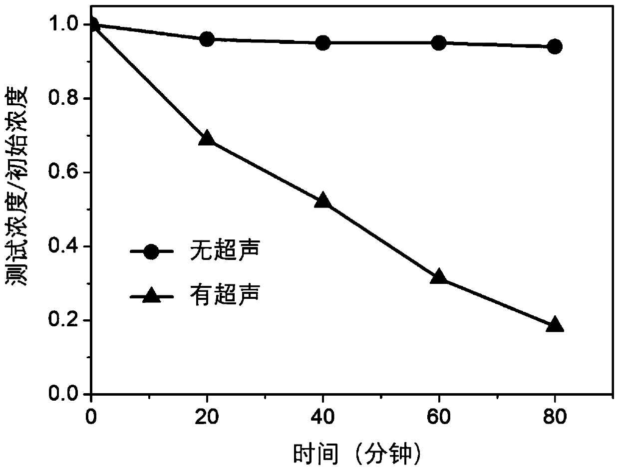 Method for efficiently degrading organic pollutants by using WSe2 nano-sheets piezoelectric catalyst