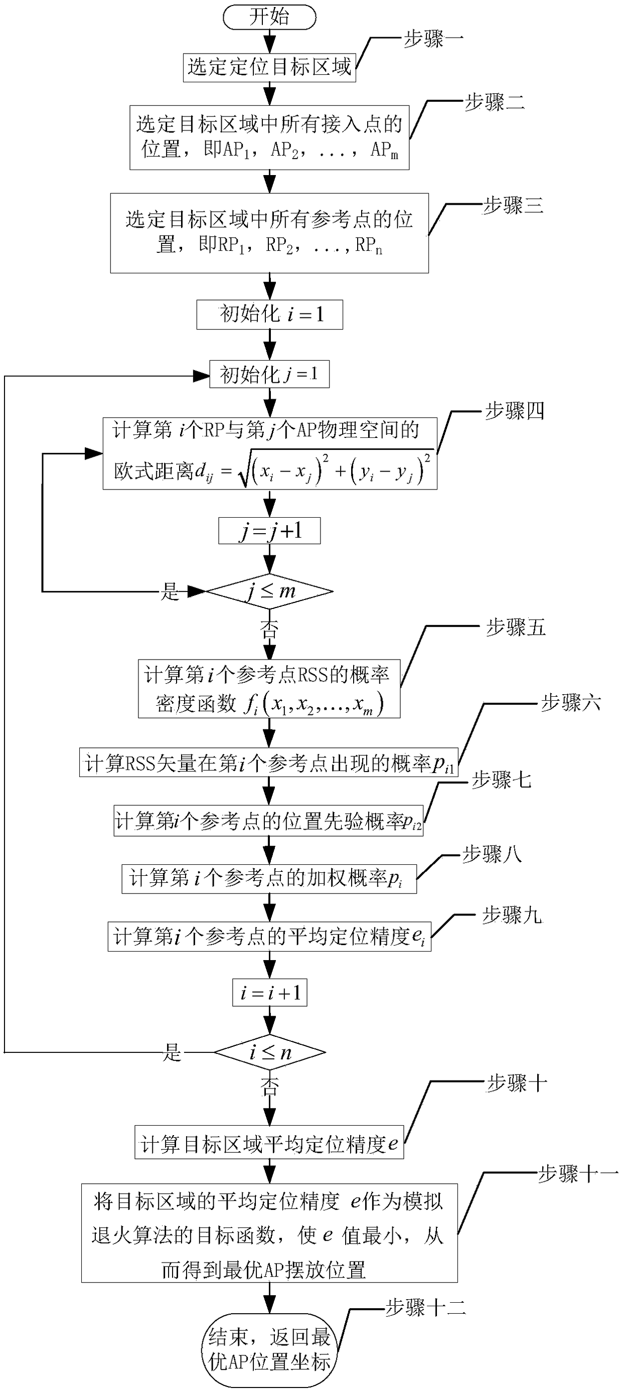 WLAN positioning and networking method based on signal statistical distribution